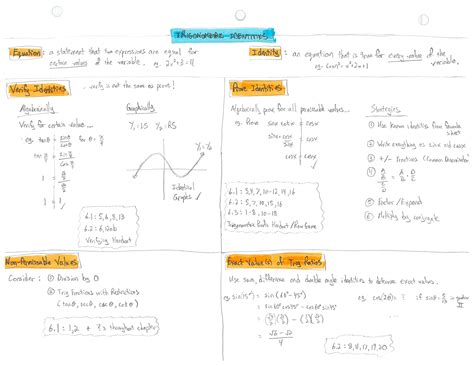 Trigonometric Identities Worksheet Doc - Math Worksheets Pdf