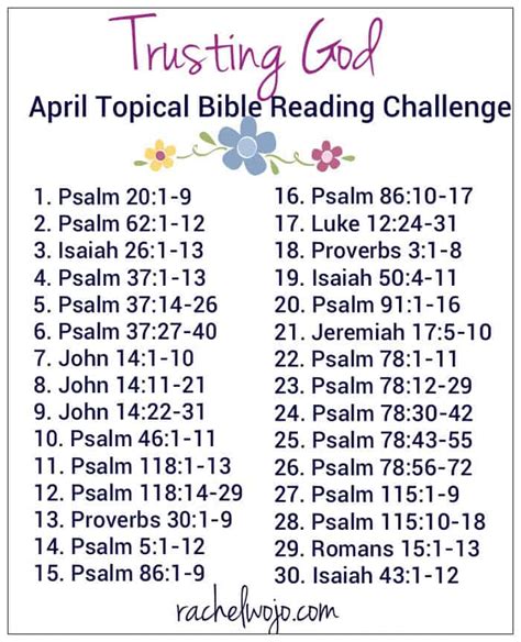 Trusting God April Bible Reading Challenge - RachelWojo.com