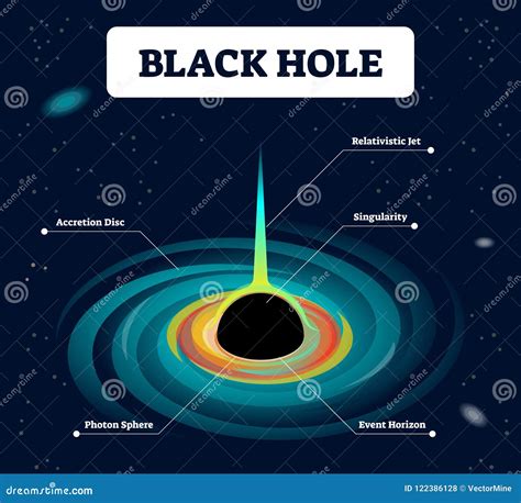 Black Hole Event Horizon Diagram