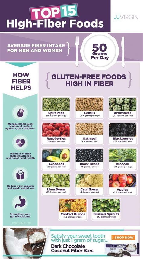 Top 15 High Fiber Foods In 2020 High Fiber Foods Fiber Foods High Fiber ...