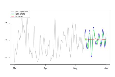 Environmental Monitoring using Big Data - Data Science Central