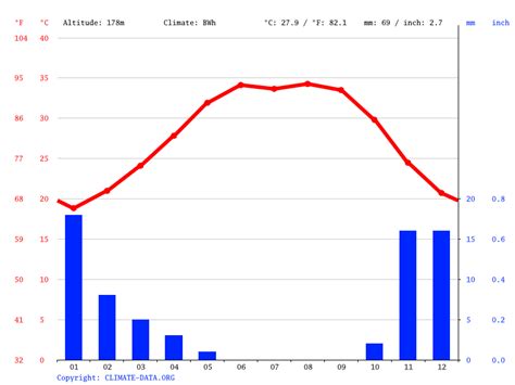 Fiji climate: Average Temperature, weather by month, Fiji weather ...