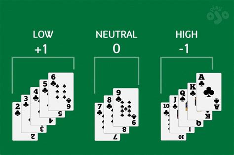 21: Card Counting Explained