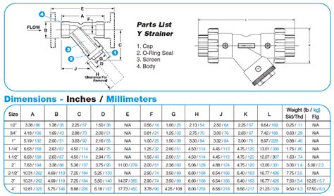 Y Strainers 1 Strainer 2 X 2 Y Strainer with Blue 50 Mesh SS Screen ...