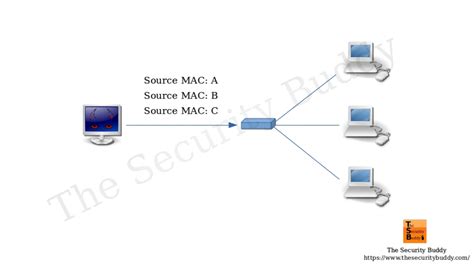 What is IDS or Intrusion Detection System and how does it work? - The ...