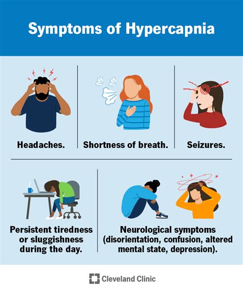 Hypercapnia (Hypercarbia): Causes, Symptoms & Treatment