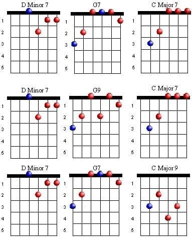 Folk Guitar Chord Progressions