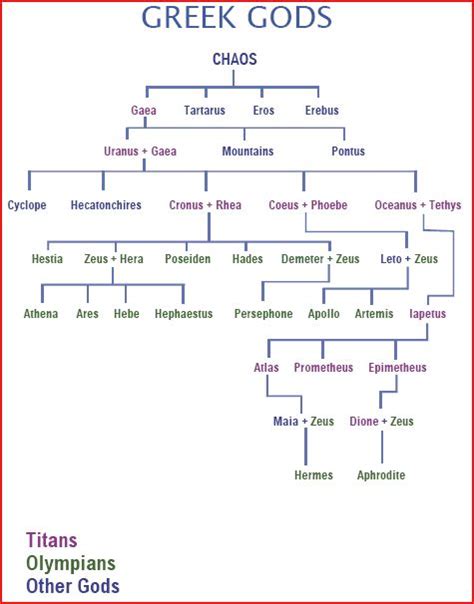 FAMILY TREE OF GREEK GODS OF OLYMPUS - Wroc?awski Informator ...