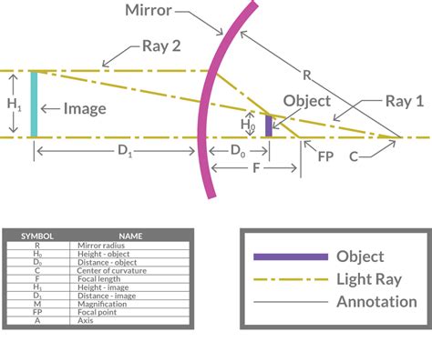 Mirror Magnification 101 | Baci