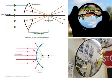 Convex And Concave Mirrors And Lenses