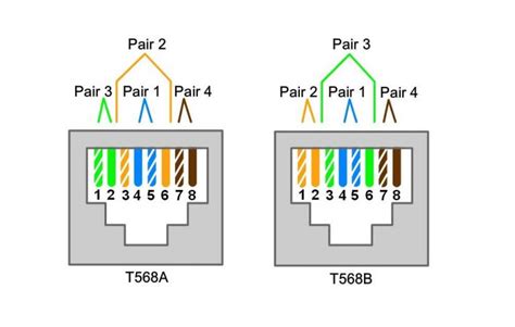 Difference Between T568A and T568B – Difference Camp