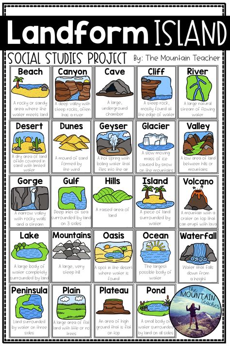 Major Landforms Worksheet Class 5