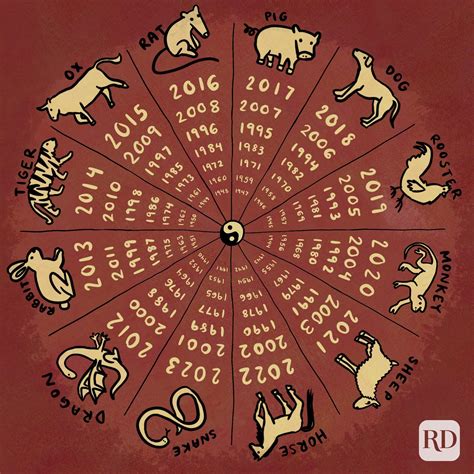 Chinese Calendar With Zodiac Signs – Printable Blank Calendar Template