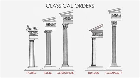 Greek Classical Orders: Doric - Ionic – Corinthian