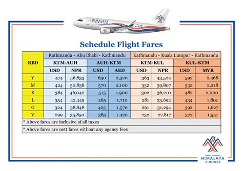 Flight fare released by Himalaya Airlines for schedule as well as charter