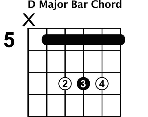 Common Chord Progressions - Rhythm Guitar Lessons