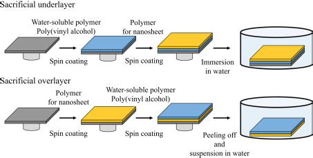 Nanofabrication: The Science and Applications – Education in Future ...