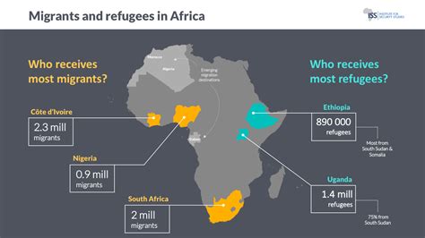 Migrants and refugees in Africa | ISS Africa