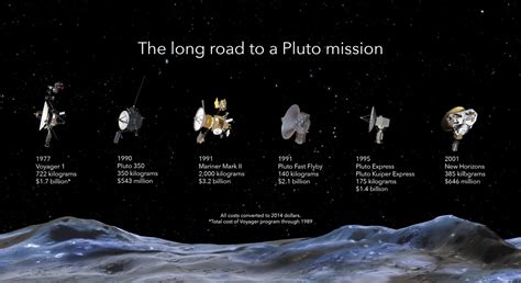 NASA's New Horizons mission to Pluto, explained - Vox