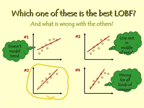 PPT - Dependent Variable (placed on vertical axis: y) PowerPoint ...