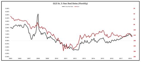 SPDR Gold Trust ETF: A Regime Change For Gold (NYSEARCA:GLD) | Seeking ...