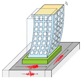 Seismic Design [Things to be known] - Structural Guide