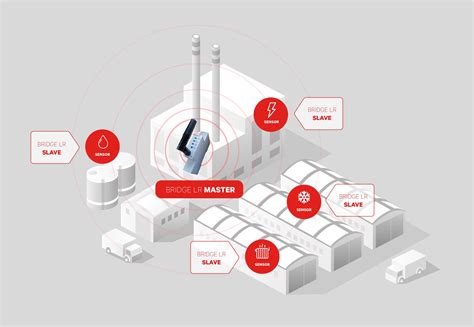 Bridge LR, convert any Modbus device to wireless via LoRa