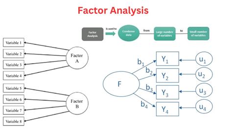 Factor Analysis - Steps, Methods and Examples - Research Method