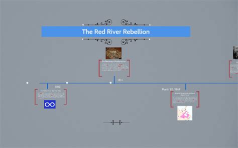 Red River Rebellion Timeline by Orion Jamal on Prezi