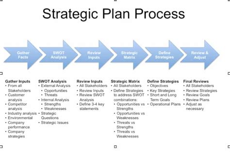 5+ Free Strategic Plan Templates - Word - Excel - PDF Formats