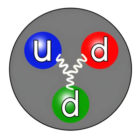 The quark model: A personal perspective