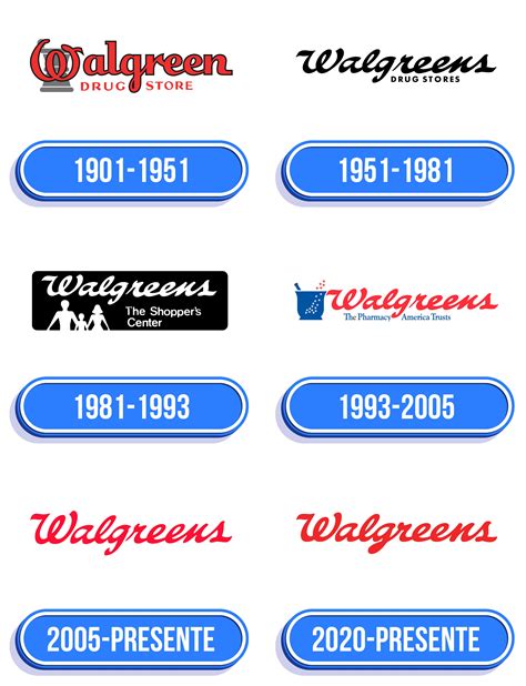 Walgreens Logo History