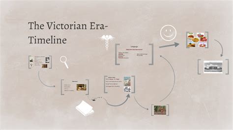 The Victorian Era-timeline by Lovisa Kronsporre on Prezi