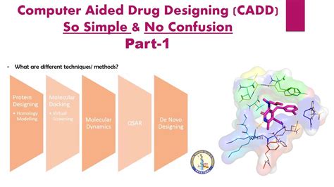 Under stand CADD (Computer Aided Drug Designing) in simplest way Part-1 ...