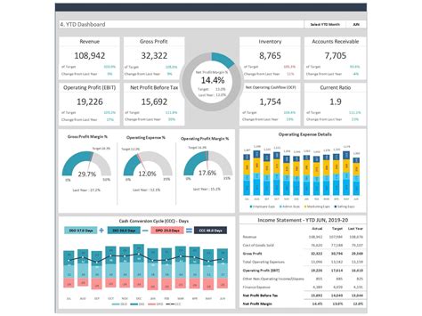 Personal Finance Dashboard Template