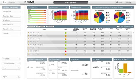 Dashboard Template Tools – Project Portfolio Management (Ppm ...