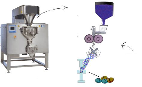 Dry Granulation: The Definitive Guide - SaintyTec