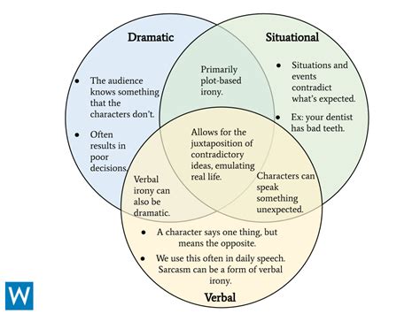 Irony Definition: Different Types of Irony in Literature | WE LOVE News