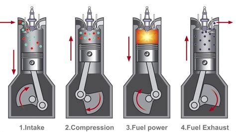 How Does A Liquid Hydrogen Engine Work - Design Talk