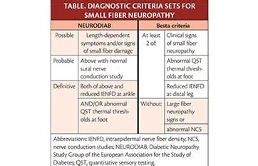 Small Fiber Neuropathy - Practical Neurology