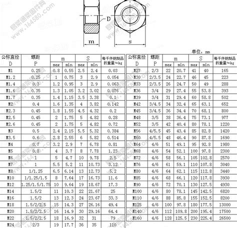 Nut Bolt Manufacturing Machinery Price Hex Nut M8 Din934 / Din439 Bolt ...