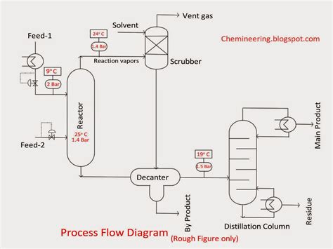 [DIAGRAM] Process Flow Diagram Chemical Engineering - MYDIAGRAM.ONLINE