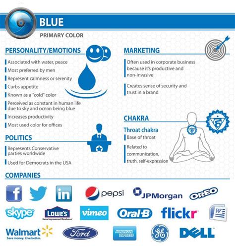 [Dossier] Infographie : Psychologie des couleurs des Logos : Le Bleu ...