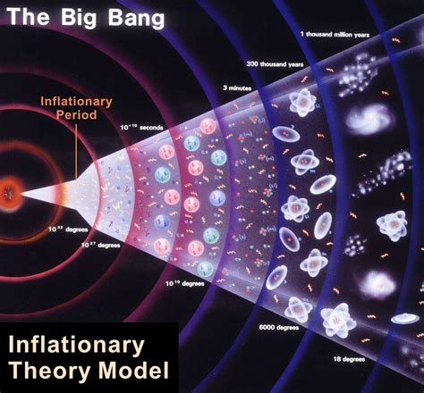 Cosmologie : pourra-t-on voir la naissance de la masse des particules