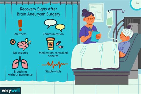 Brain Aneurysm Surgery: Recovery