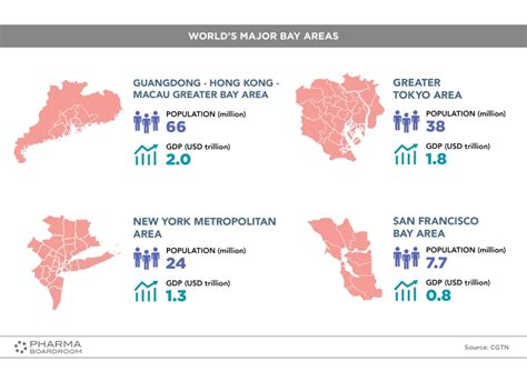 The Greater Bay Area (Guangdong, Hong Kong, Macau) Macroeconomic ...