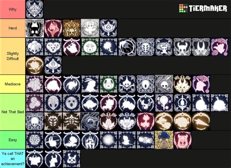 Achievements in Hollow Knight Tier List (Community Rankings) - TierMaker