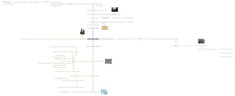 THE OCTOBER REVOLUTION - Coggle Diagram