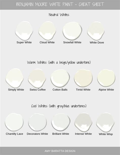 How to Select White Paint — Holistic Home Designer | Off white paint ...