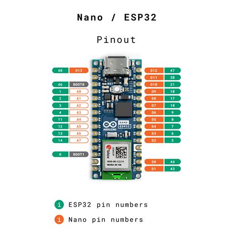 Esp32 Vs Arduino Nano Pinout Ekoloki | Porn Sex Picture